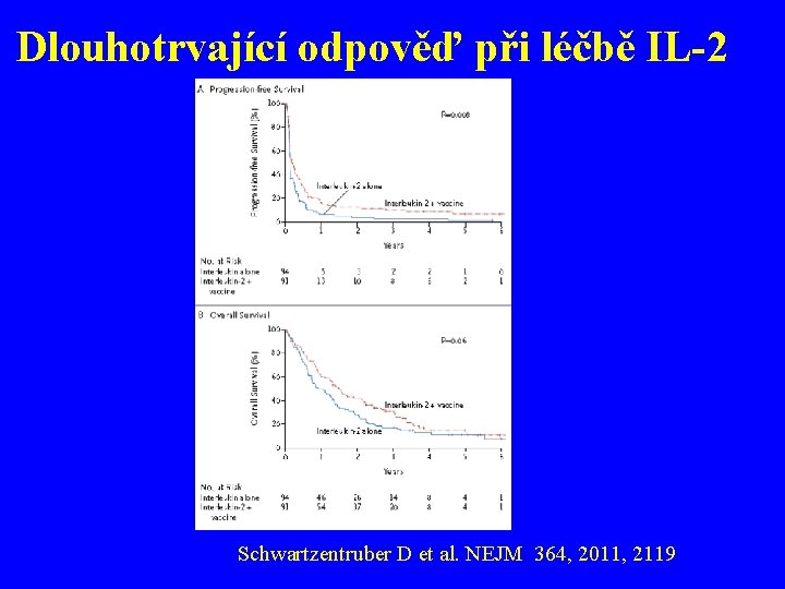 Dlouhotrvající odpověď při léčbě IL-2 Schwartzentruber D et al. NEJM 364, 2011, 2119 