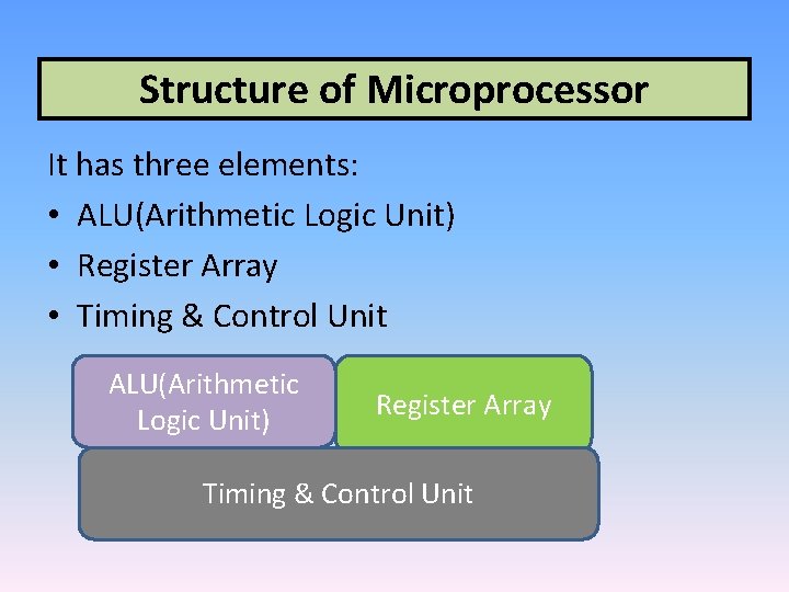 Structure of Microprocessor It has three elements: • ALU(Arithmetic Logic Unit) • Register Array