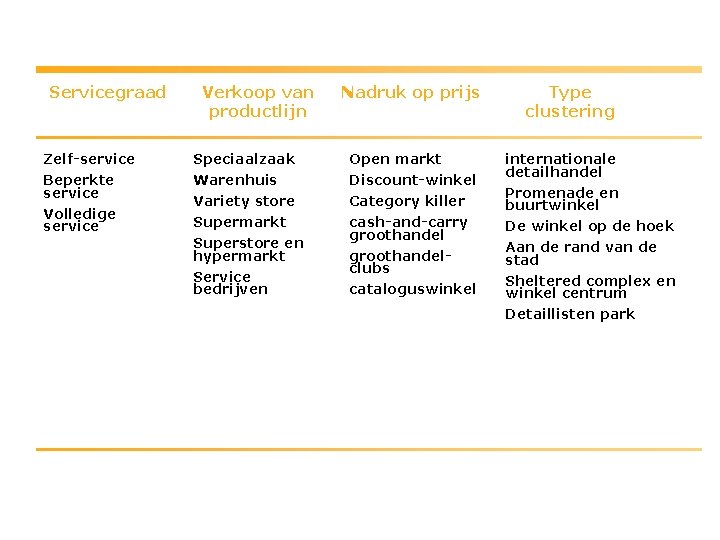 Servicegraad Verkoop van productlijn Nadruk op prijs Zelf-service Speciaalzaak Open markt Beperkte service Warenhuis