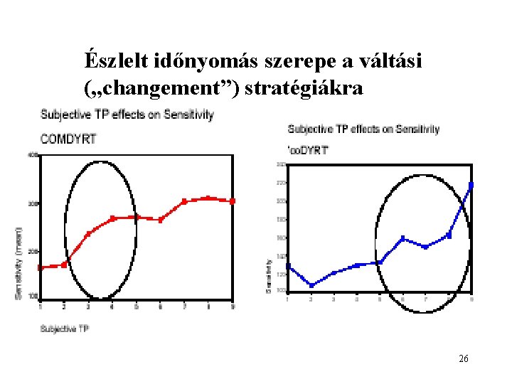 Észlelt időnyomás szerepe a váltási („changement”) stratégiákra 26 