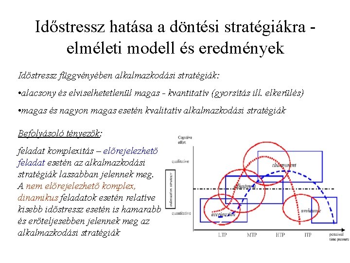 Időstressz hatása a döntési stratégiákra elméleti modell és eredmények Időstressz függvényében alkalmazkodási stratégiák: •