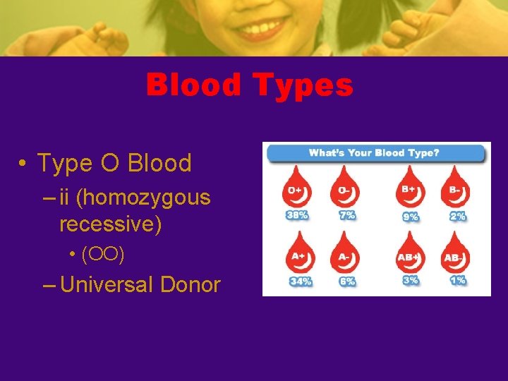 Blood Types • Type O Blood – ii (homozygous recessive) • (OO) – Universal