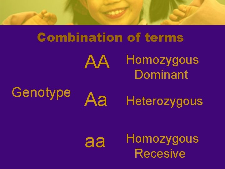 Combination of terms Genotype AA Homozygous Dominant Aa Heterozygous aa Homozygous Recesive 