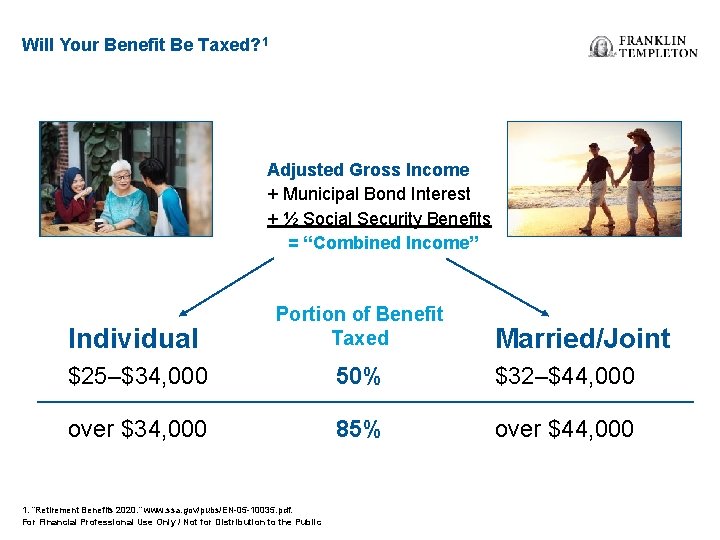 Will Your Benefit Be Taxed? 1 Adjusted Gross Income + Municipal Bond Interest +