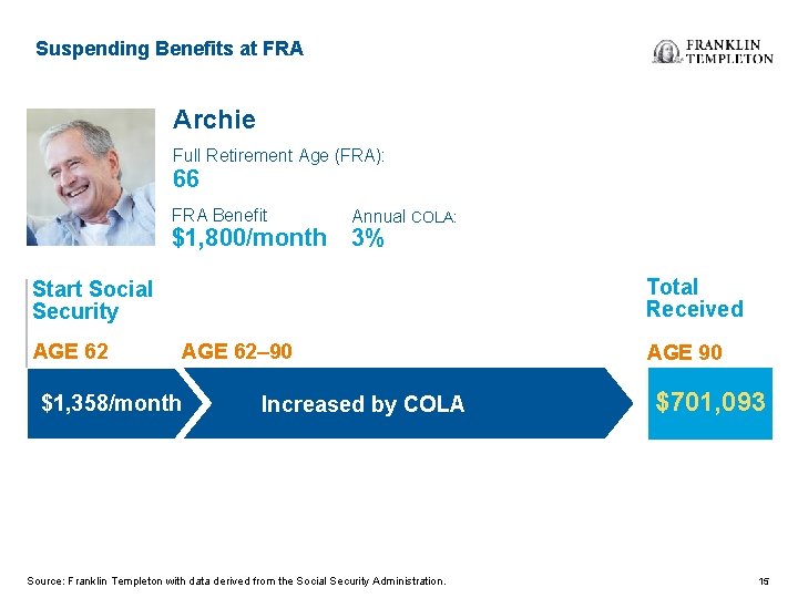 Suspending Benefits at FRA Archie Full Retirement Age (FRA): 66 FRA Benefit Annual COLA: