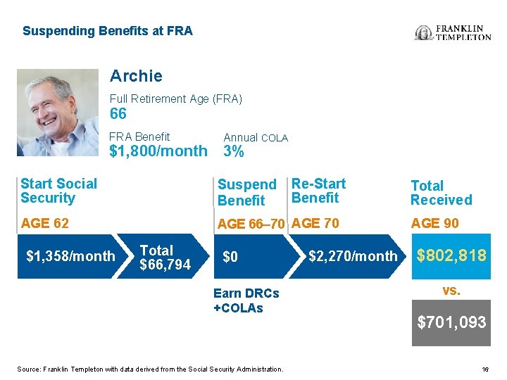 Suspending Benefits at FRA Archie Full Retirement Age (FRA) 66 FRA Benefit Annual COLA