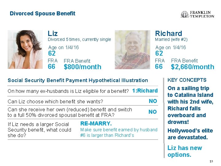 Divorced Spouse Benefit Liz Richard Age on 1/4/16 FRA Divorced 5 times, currently single