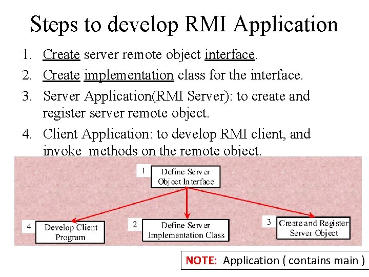 Steps to develop RMI Application 1. Create server remote object interface. 2. Create implementation