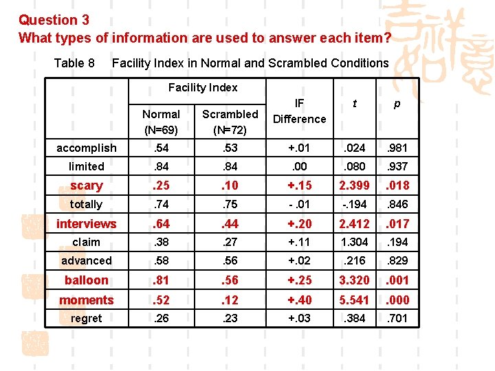 Question 3 What types of information are used to answer each item? Table 8