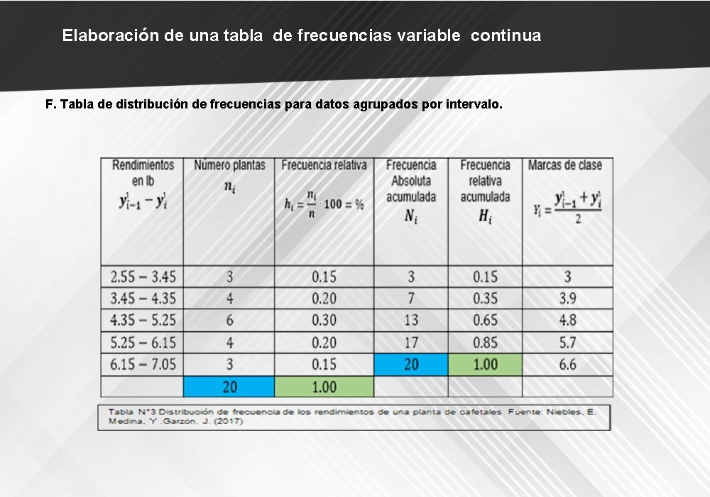 Elaboración de una tabla de frecuencias variable continua F. Tabla de distribución de frecuencias