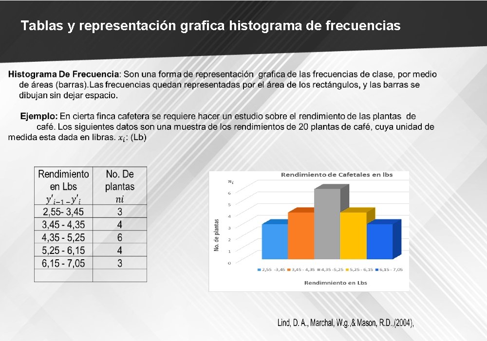 Tablas y representación grafica histograma de frecuencias 