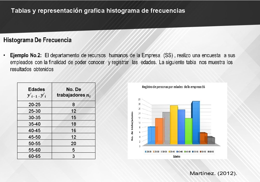 Tablas y representación grafica histograma de frecuencias 20 -25 25 -30 30 -35 35