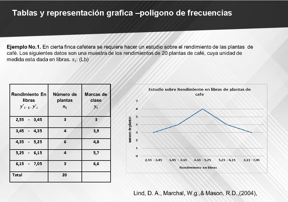 Tablas y representación grafica –polígono de frecuencias 2, 55 - 3, 45 3 3