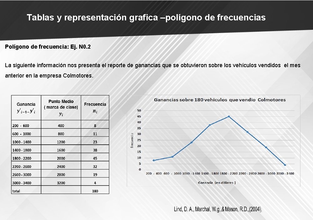Tablas y representación grafica –polígono de frecuencias Polígono de frecuencia: Ej. N 0. 2