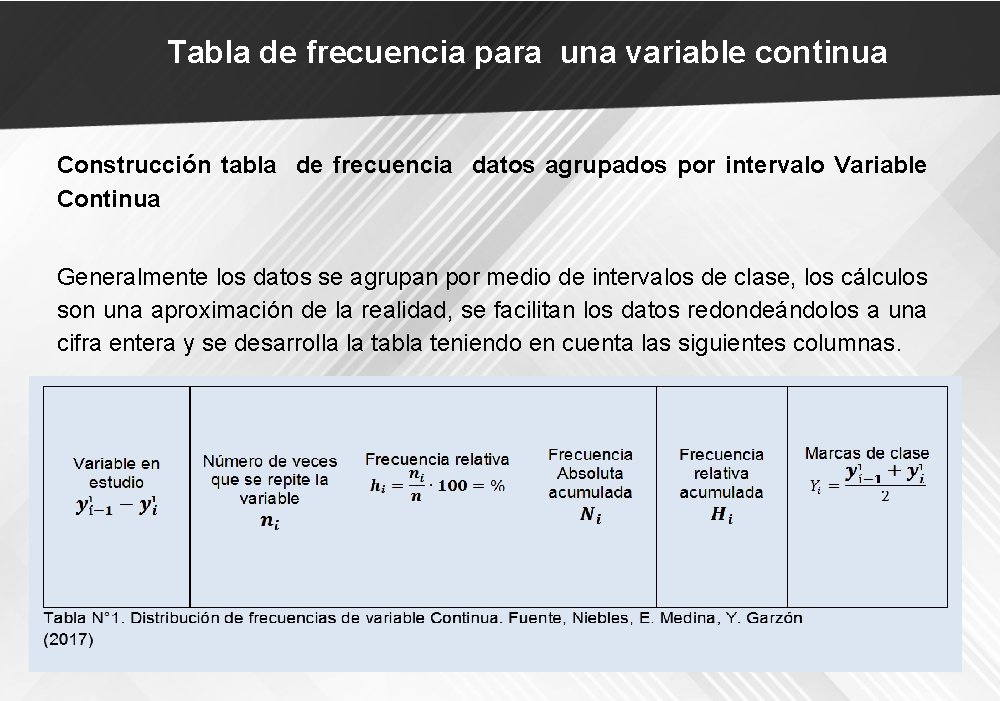 Tabla de frecuencia para una variable continua Construcción tabla de frecuencia datos agrupados por