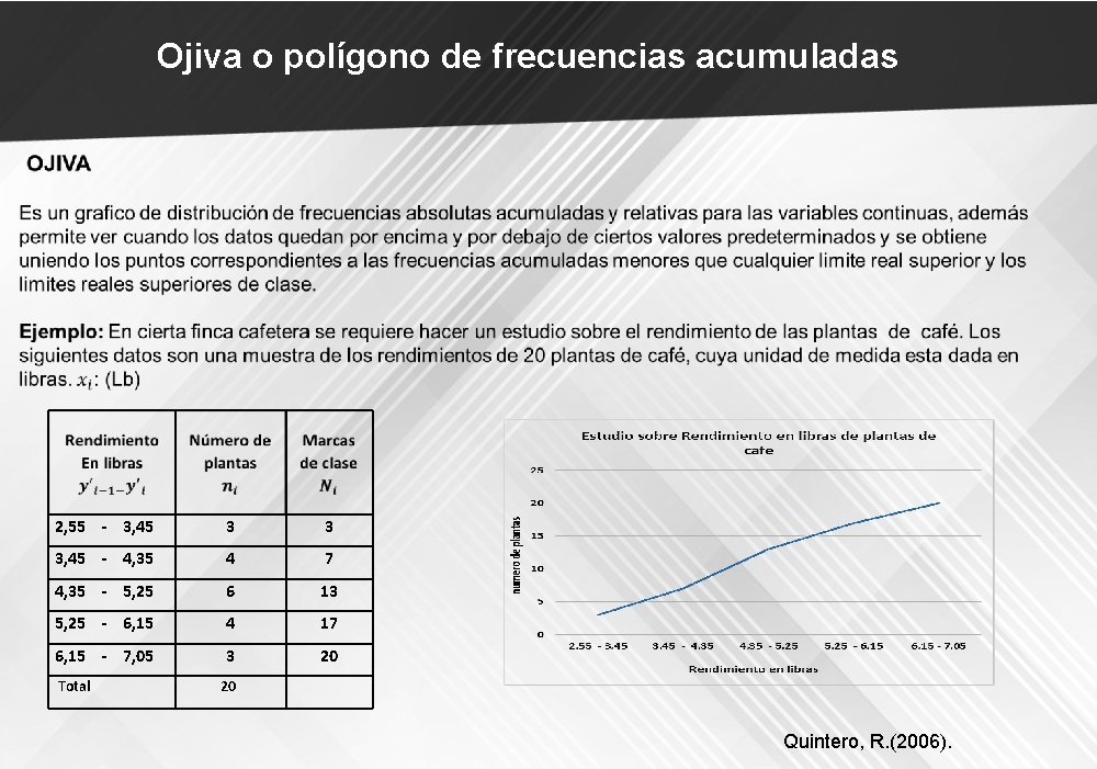 Ojiva o polígono de frecuencias acumuladas 2, 55 - 3, 45 3 3 3,