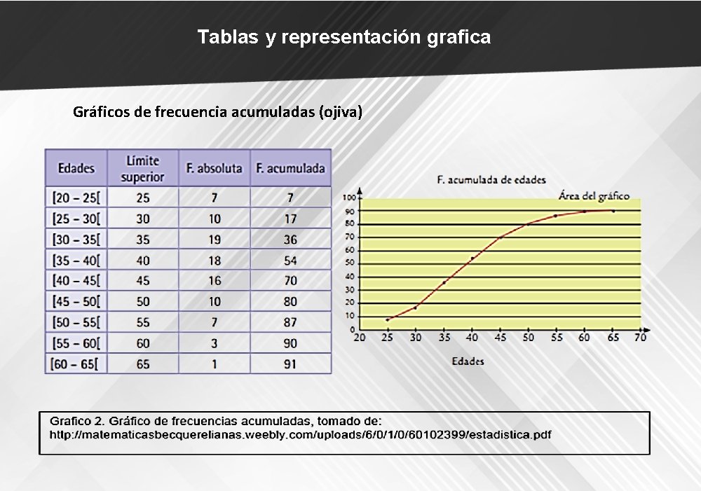 Tablas y representación grafica Gráficos de frecuencia acumuladas (ojiva) 
