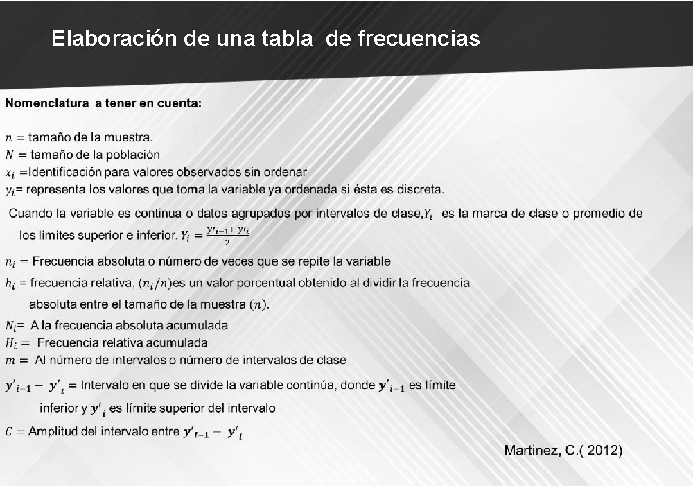 Elaboración de una tabla de frecuencias 