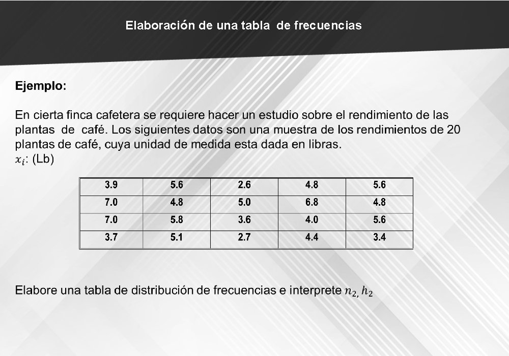 Elaboración de una tabla de frecuencias 