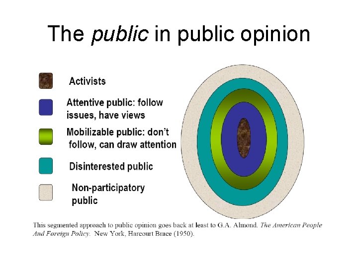 The public in public opinion 