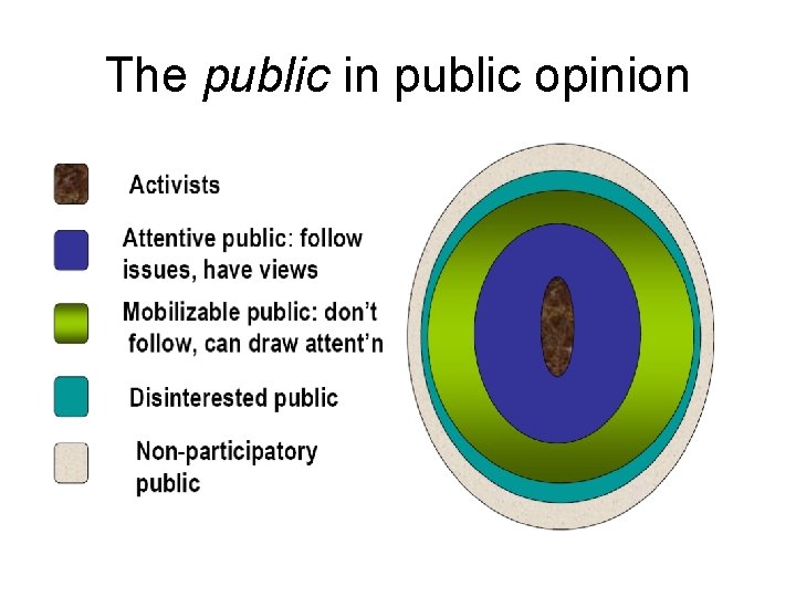 The public in public opinion 