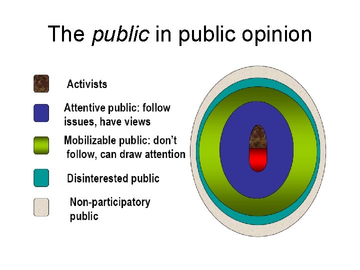 The public in public opinion 