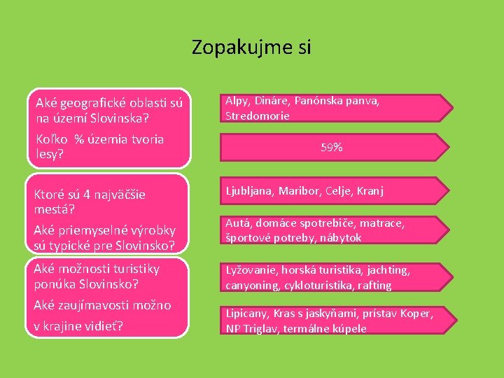 Zopakujme si Aké geografické oblasti sú na území Slovinska? Koľko % územia tvoria lesy?