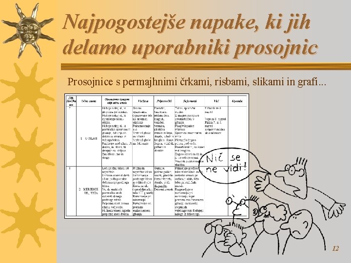 Najpogostejše napake, ki jih delamo uporabniki prosojnic Prosojnice s permajhnimi črkami, risbami, slikami in