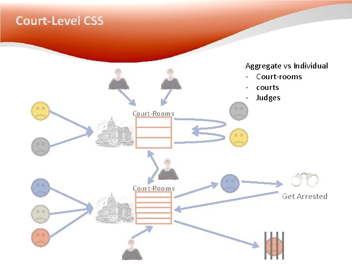 Court-Level CSS Aggregate vs Individual - Court-rooms - courts - Judges Court-Rooms Get Arrested Court-Level CSS Aggregate vs Individual - Court-rooms - courts - Judges Court-Rooms Get Arrested