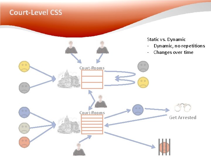 Court-Level CSS Static vs. Dynamic - Dynamic, no repetitions - Changes over time Court-Rooms Court-Level CSS Static vs. Dynamic - Dynamic, no repetitions - Changes over time Court-Rooms