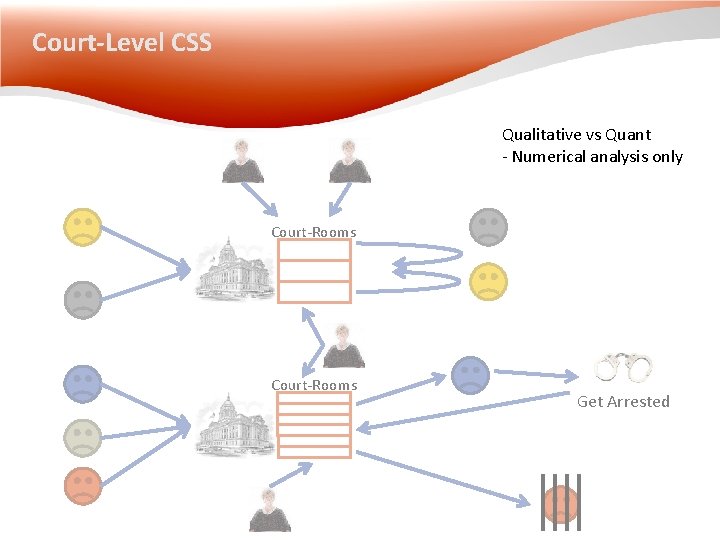 Court-Level CSS Qualitative vs Quant - Numerical analysis only Court-Rooms Get Arrested Court-Level CSS Qualitative vs Quant - Numerical analysis only Court-Rooms Get Arrested