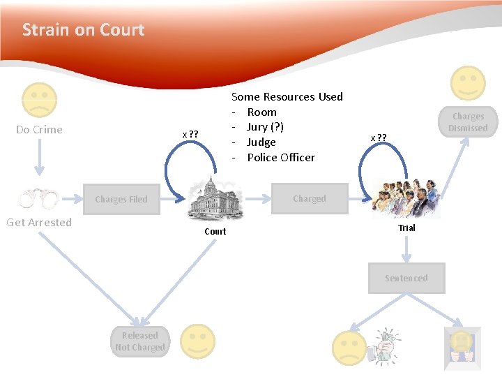 Strain on Court Do Crime Some Resources Used - Room - Jury (? ) Strain on Court Do Crime Some Resources Used - Room - Jury (? )