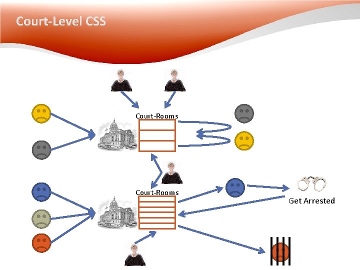 Court-Level CSS Court-Rooms Get Arrested Court-Level CSS Court-Rooms Get Arrested