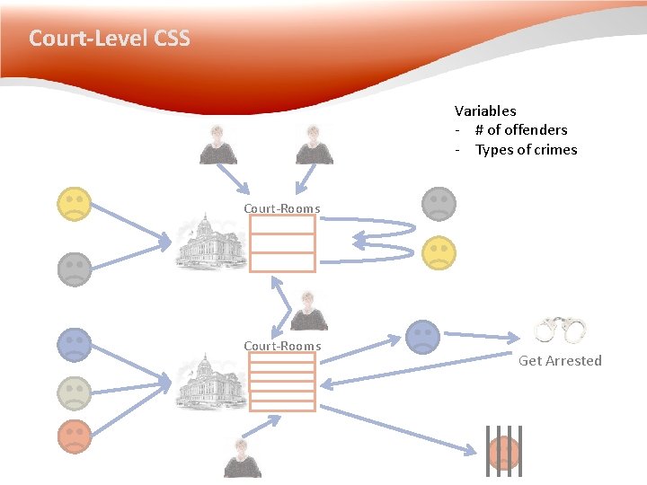 Court-Level CSS Variables - # of offenders - Types of crimes Court-Rooms Get Arrested Court-Level CSS Variables - # of offenders - Types of crimes Court-Rooms Get Arrested
