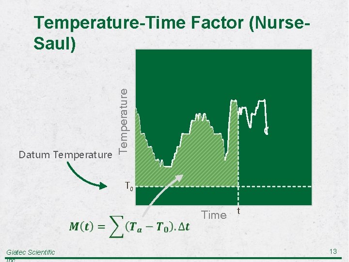 Datum Temperature-Time Factor (Nurse. Saul) T 0 Time Giatec Scientific t 13 