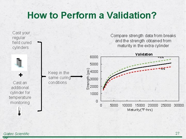 How to Perform a Validation? Cast your regular field cured cylinders Compare strength data