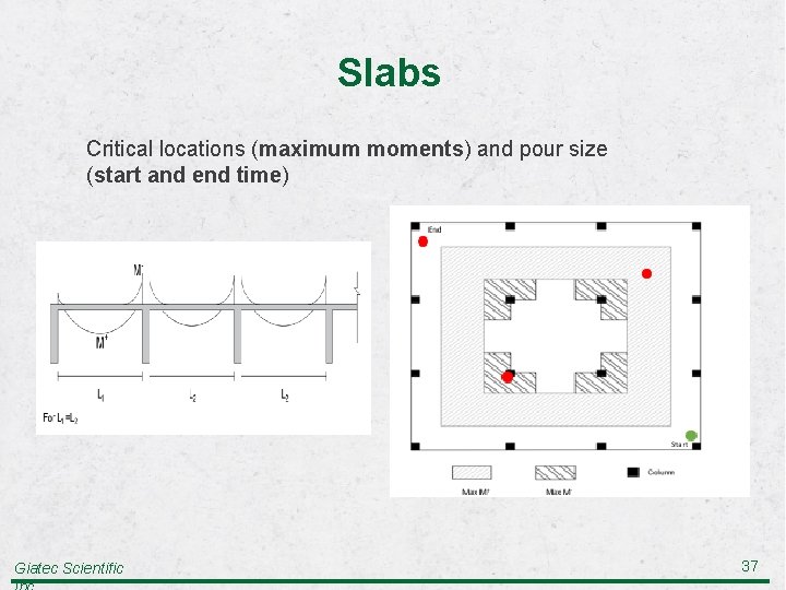 Slabs Critical locations (maximum moments) and pour size (start and end time) Giatec Scientific