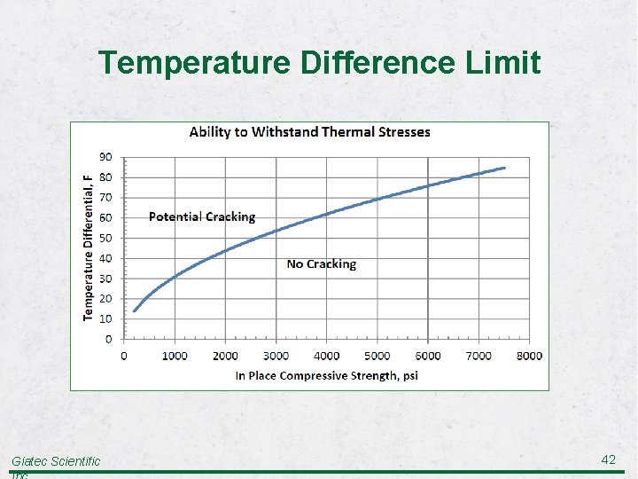 Temperature Difference Limit Giatec Scientific 42 