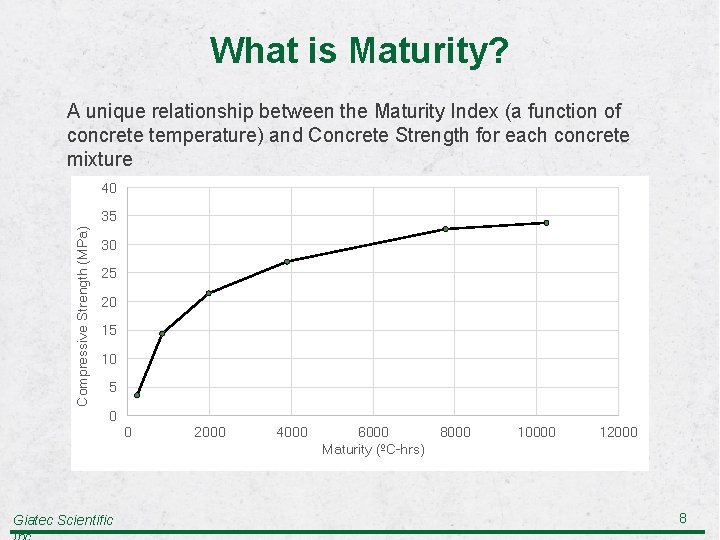 What is Maturity? A unique relationship between the Maturity Index (a function of concrete