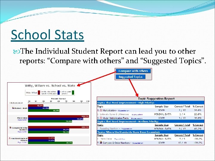 School Stats The Individual Student Report can lead you to other reports: “Compare with