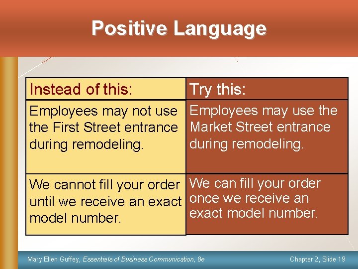 Positive Language Instead of this: Try this: Employees may not use Employees may use