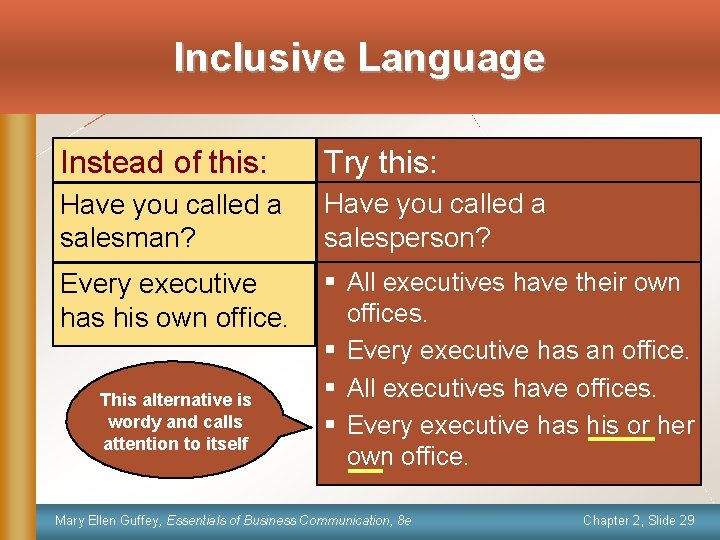 Inclusive Language Instead of this: Try this: Have you called a salesman? Have you