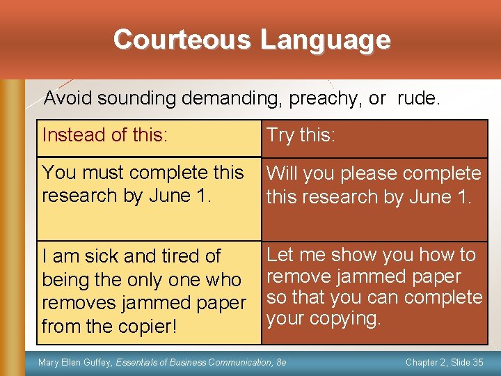 Courteous Language Avoid sounding demanding, preachy, or rude. Instead of this: Try this: You