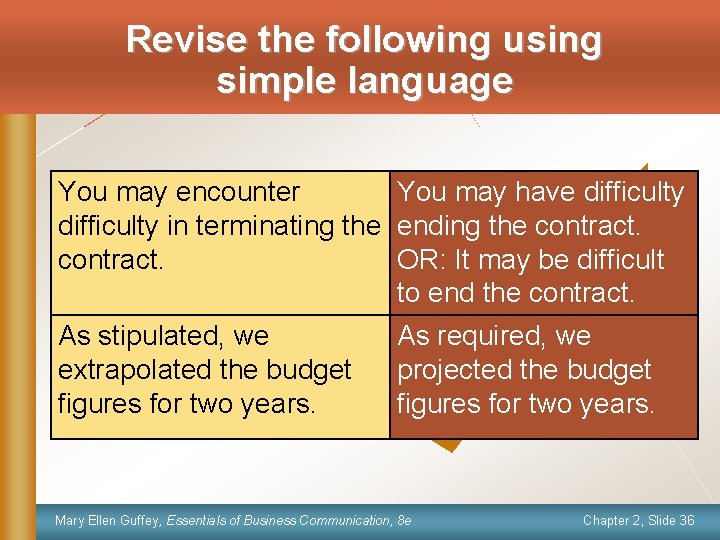 Revise the following using simple language You may encounter You may have difficulty in