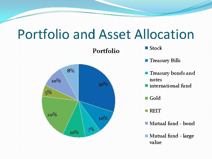 Portfolio and Asset Allocation Portfolio Stock Treasury Bills 8% 10% 30% 5% Treasury bonds