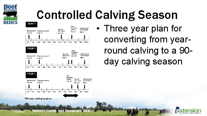 Controlled Calving Season • Three year plan for converting from yearround calving to a
