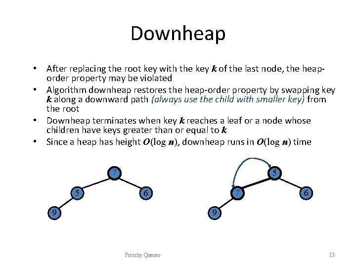 Downheap • After replacing the root key with the key k of the last