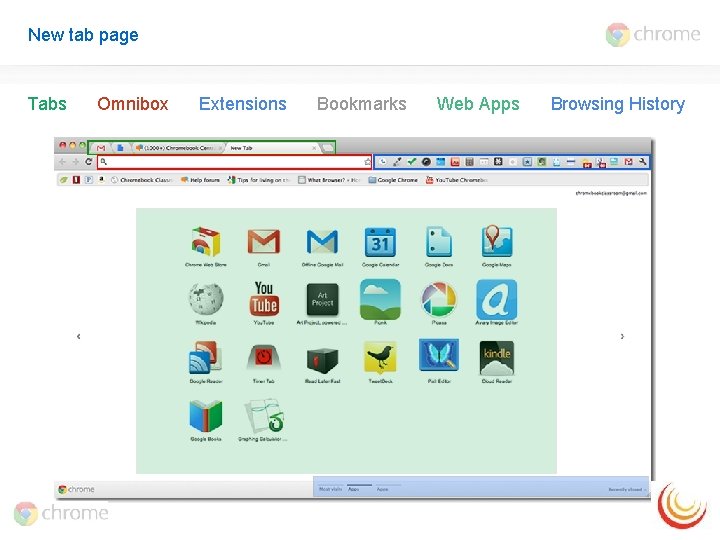 New tab page Tabs Omnibox Extensions Bookmarks Web Apps Browsing History 