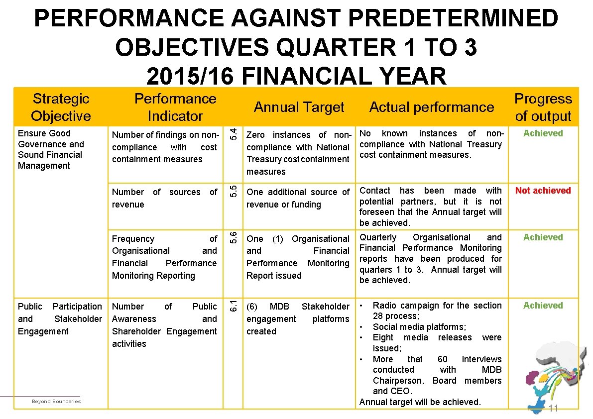 PERFORMANCE AGAINST PREDETERMINED OBJECTIVES QUARTER 1 TO 3 2015/16 FINANCIAL YEAR Beyond Boundaries of