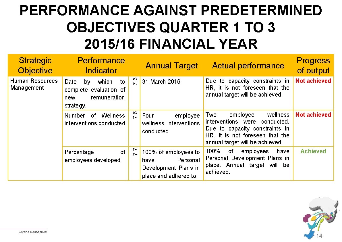 PERFORMANCE AGAINST PREDETERMINED OBJECTIVES QUARTER 1 TO 3 2015/16 FINANCIAL YEAR Beyond Boundaries Number